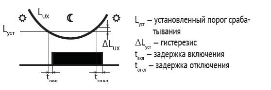 Фотореле AZ-B (выносной герметичный фотодатчик IP65 монтаж на DIN-рейке 2 модуля 230В 16А 1НО IP20)(аналог ФР-7Е) F&F EA01.001.009 (253545)